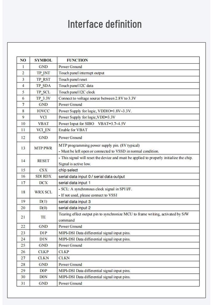 1.72" AMOLED Display, 466x466 Resolution, MIPI Interface, 700 nits Brightness CO5300