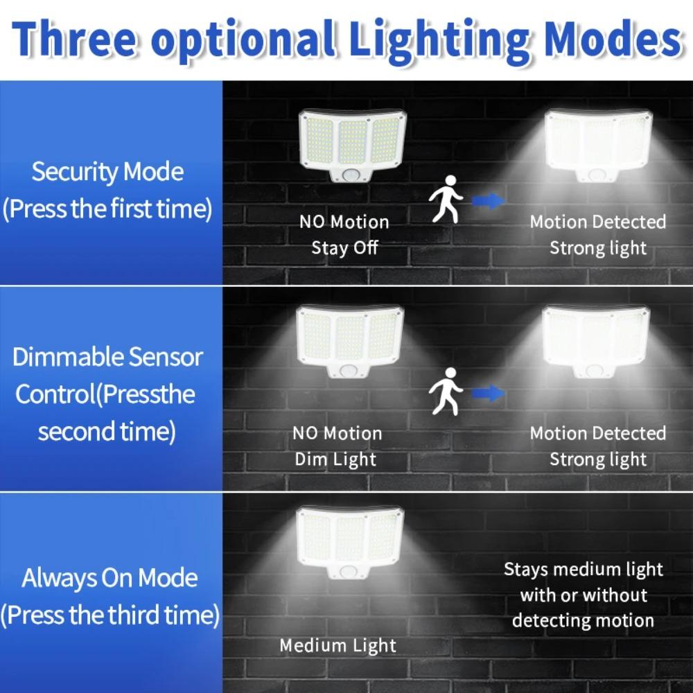 Outdoor Split Solar Lamp 210LED Wall Light with Motion Sensor 3 Modes Floodlight Remote Control for Patio Garage Wall Lamps