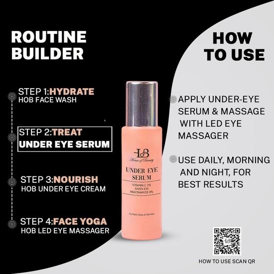 HOUSE OF BEAUTY Ser pentru ochi cu Vitamina C, Juven Eye și Niacinamidă, Cafeină pentru Cearcăne, Riduri, Pungi sub ochi(15 ml)