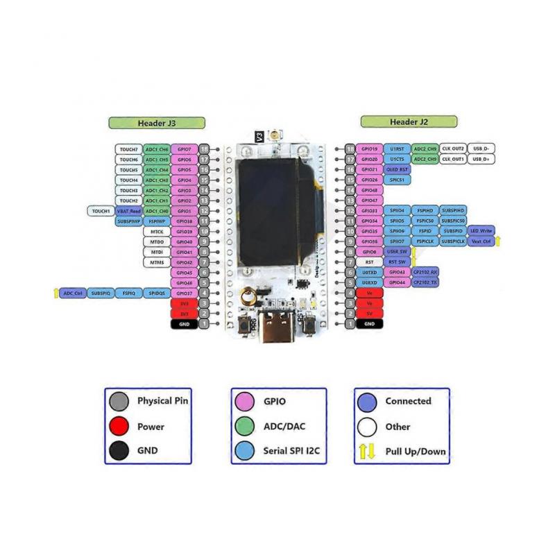 Heltec Meshtastic LoRa32 V3 Development Board 863-928MHZ SX1262