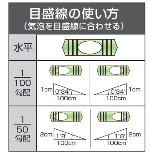 Ebisu ED-40DR PVC Pipe Level, Black, Measurement