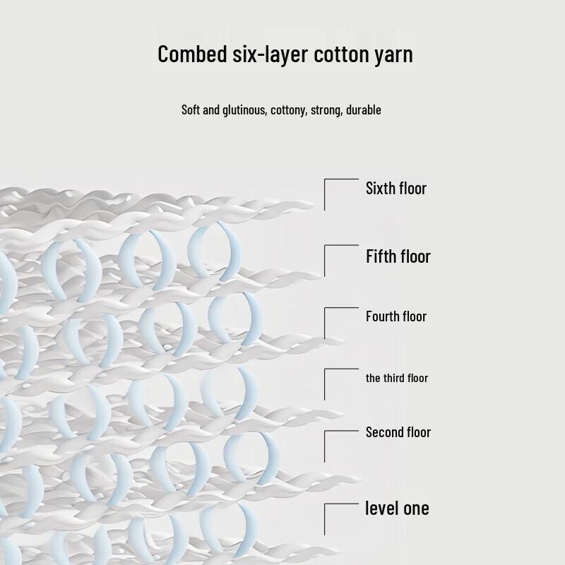 Hengyuanxiang Antibacterial Cotton Six-Layer Gauze Blanket