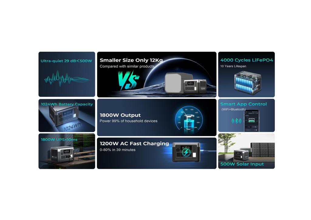 OUKITEL P1000 PLUS Tragbare Powerstation, 1800W 1024Wh Solargenerator mit LiFePO4-Akku, Schnellladung, Intelligente App-Steuerung für den Außenbereich