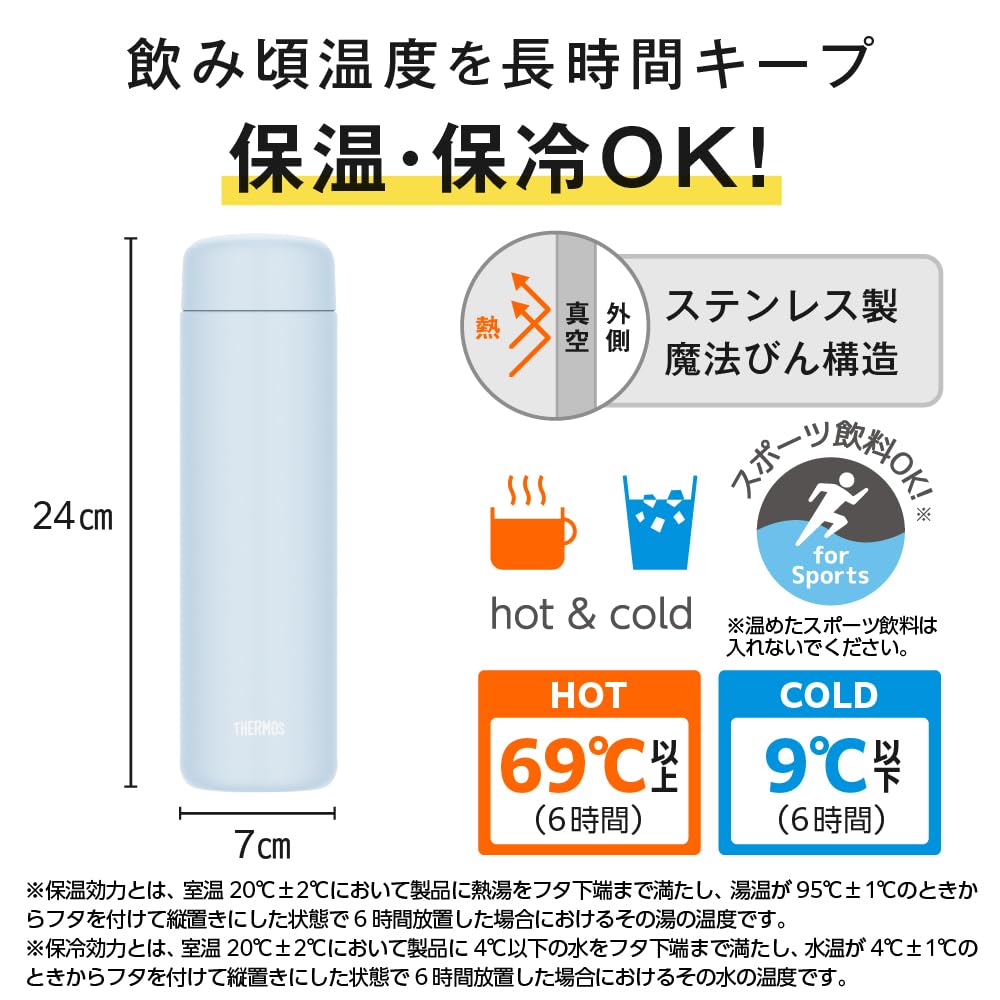 Thermos Vacuum Insulated Portable Soft SFBL Mug, 650ml, Blue, JPB-650