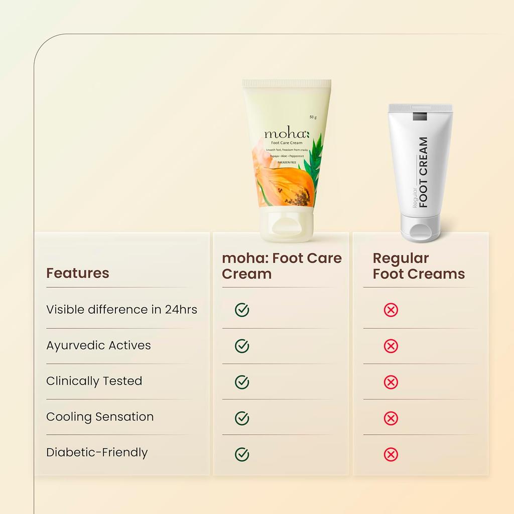 Moha Foot Cream for Dry Cracked Feet 50gm Pack of 1 | Deep Nourishment, Cooling & Vegan Heel Repair Cream
