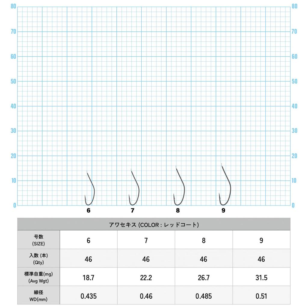 IPPON (1) Awasekiss Red Coat Hooks, Size 6 (46 Pieces) - Size 9 (46 Pieces) Kisu Hooks, Made In Japan (Size 946 Pieces)