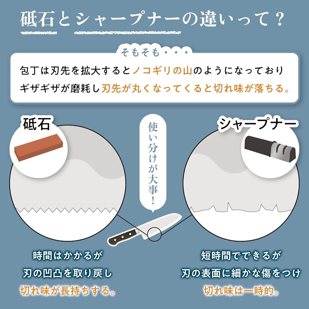 King Deluxe Schleifstein, Standard-Schliff (Hochwertiger Messerschärfstein, Ultrafeine Schärfe) Nein. 6000