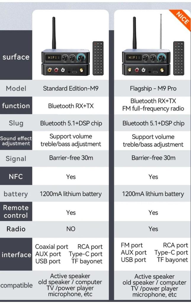 M9 M9Pro Bluetooth Audio Receiver Transmitter DSP Wireless Adapter NFC/AUX/RCA/USB U-Disk/TF/6.5 Mic Karaoke/Coaxial/FM Radio