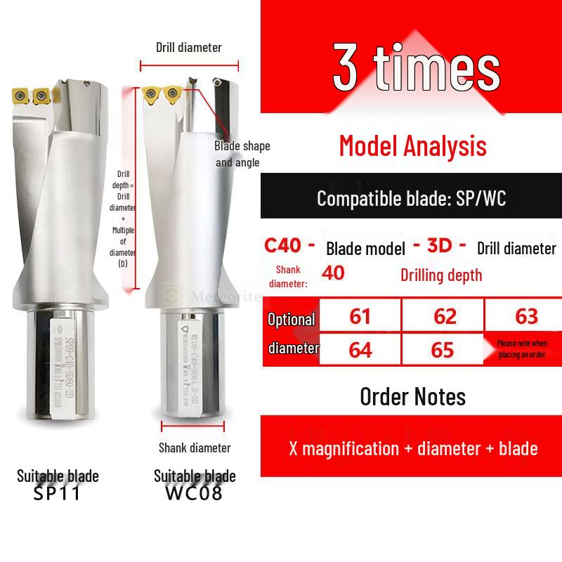 U-Drill Holder: Deep Hole, Flat Bottom, Small Diameter, Water Spray, Quick Reamer, WC/SPU, Lathe-Compatible.