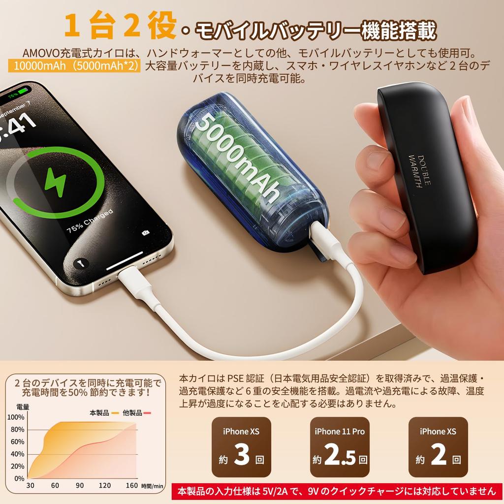 AMOVO New Magnetic Rechargeable Hand Full Rapid Reverse 3 Temperature Mobile LED Battery Level Large Perfect for Business and Winter [2025 Type,