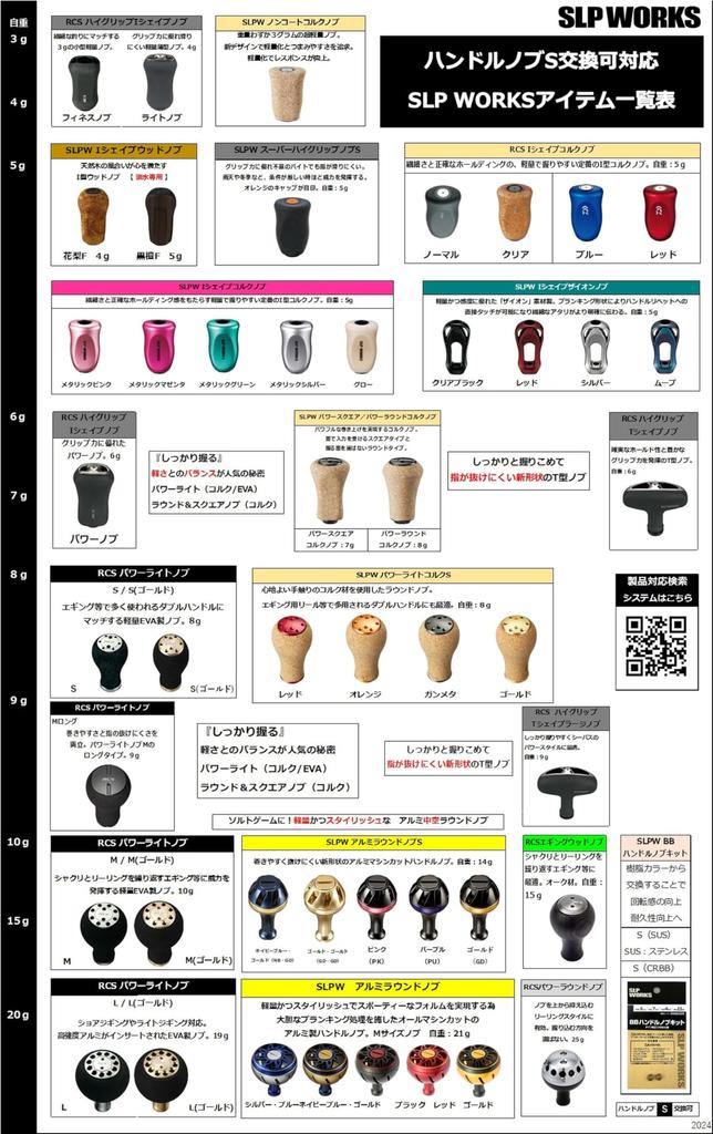 Daiwa SLP WORKS SP High Grip Knob S