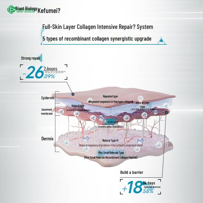 

Comfy Recombinant Collagen Repair Essence Stick 2.0