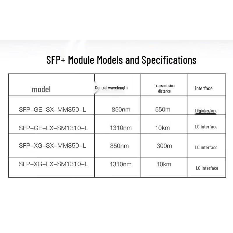 H3C SFP-GE-LX-SM1310-L Gigabit Single-Mode Dual-Fiber Optical Module (10-Pack)