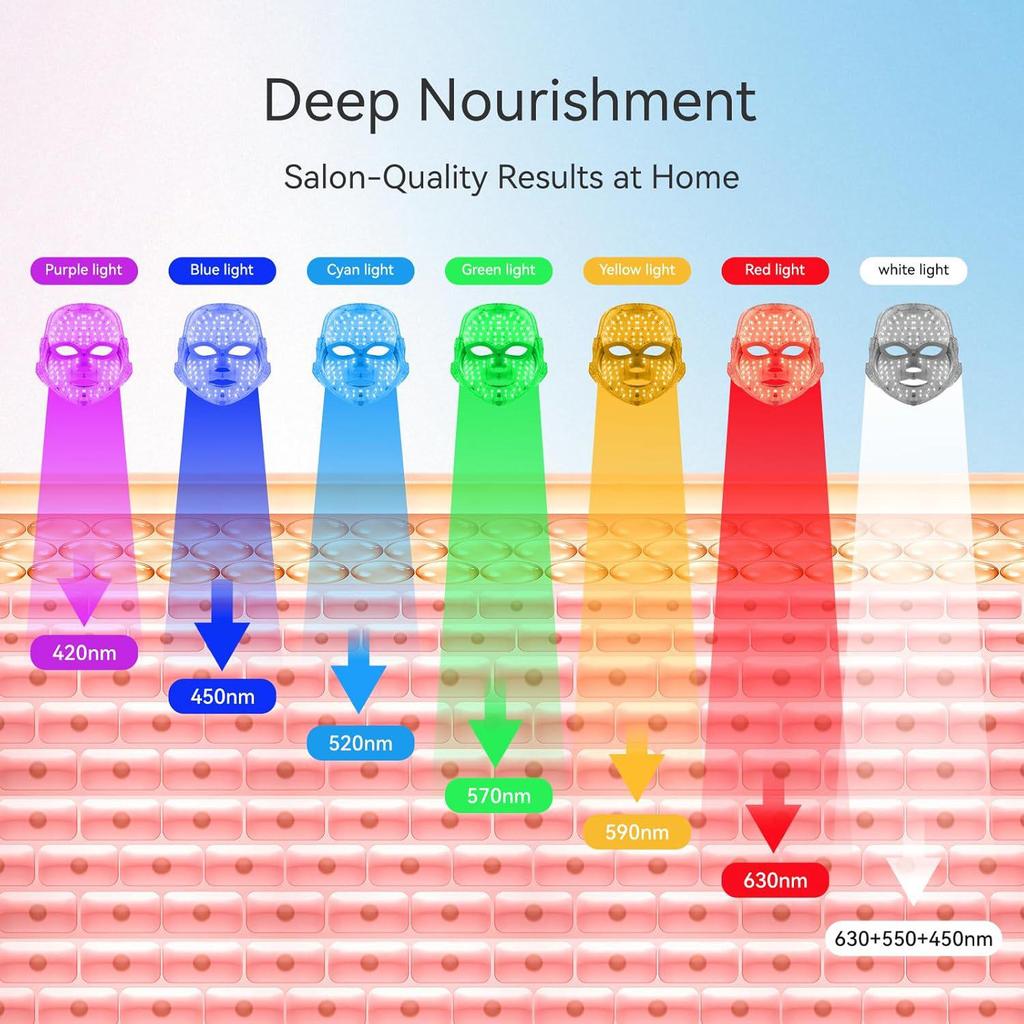 7-Color LED Beauty Mask: Home Photorejuvenation Red Light Therapy Device