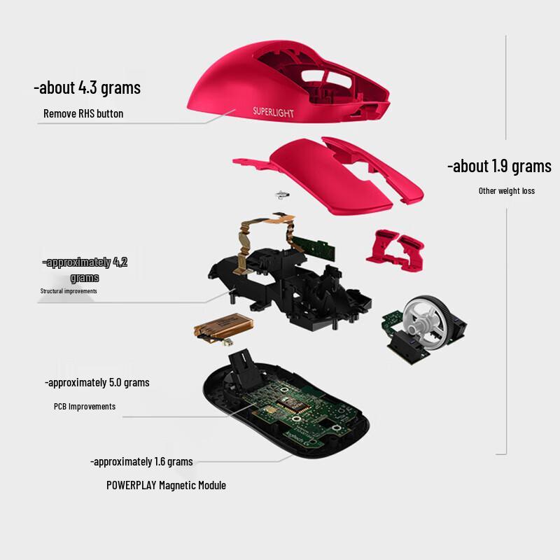 Logitech G PRO X SUPERLIGHT Wireless Gaming Mouse