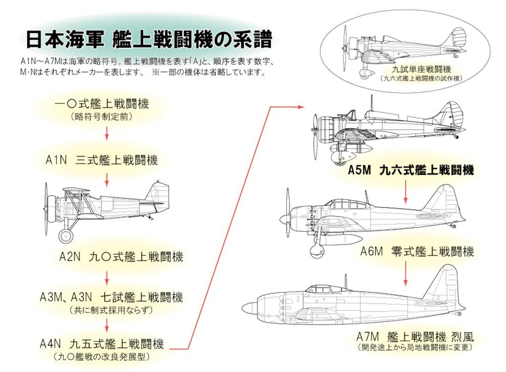FineMolds 1/48 Japanese Navy Type 96 Model 2 Carrier-Based Fighter Model 2 Plastic Model Kit FB20