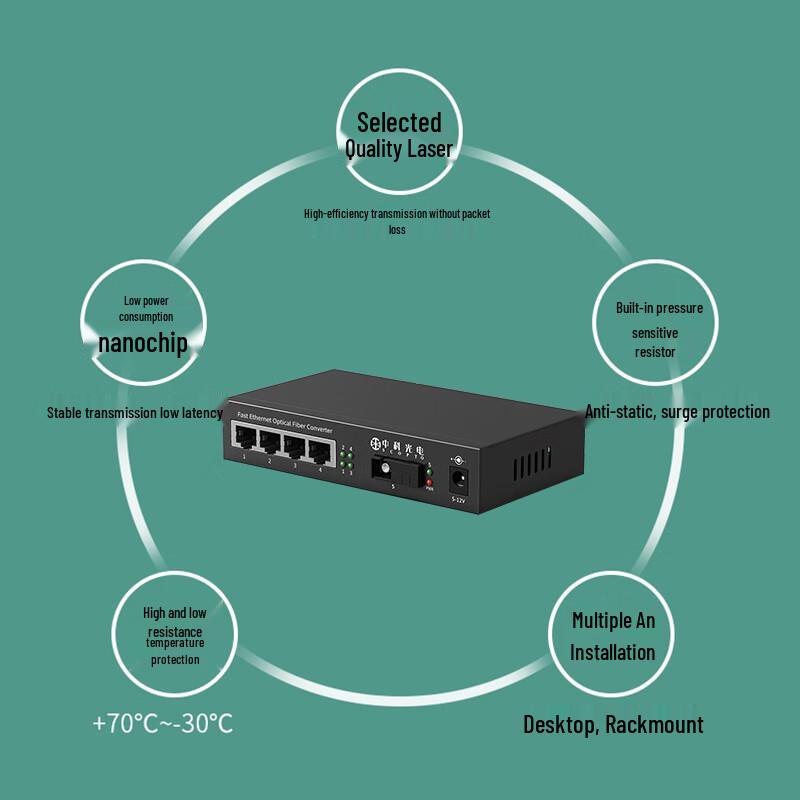 Zhongke Optoelectronics Gigabit Fiber Optic Transceiver