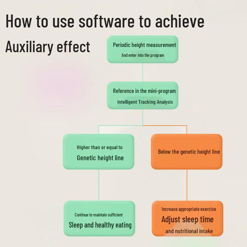 Kids Magnetic Growth Chart