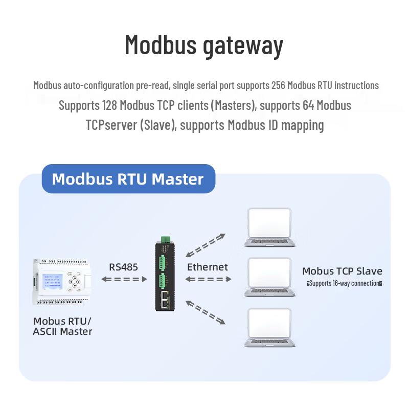 MoweStar Industrial Isolated Serial To Ethernet Server