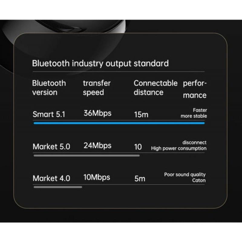 Ball Shape Bluetooth Speaker LED Digital Dual Alarm Clock Smart Voice Multi-Functional Portable Wireless Sound Speaker Clock