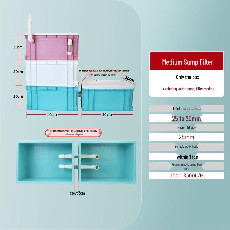 DIY Fish Tank Trickle Filter: Modular Dry-Wet Separation Box for Bottom Filtration