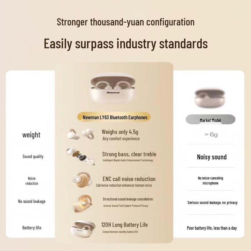 Newmine LY63 Clip-on Open-Ear Bluetooth Sport Earbuds