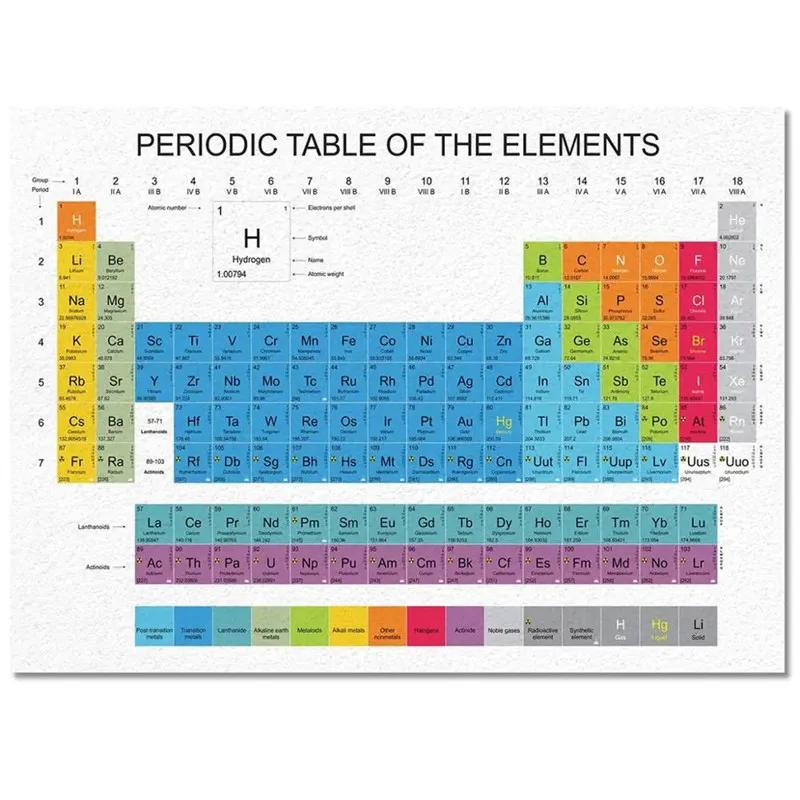 

3D Періодична таблиця елементів Килим для вітальні Студентської спальні М який килим Нековзкий килимок для підлоги Навчальний килимок Домашній декор 160*200cm