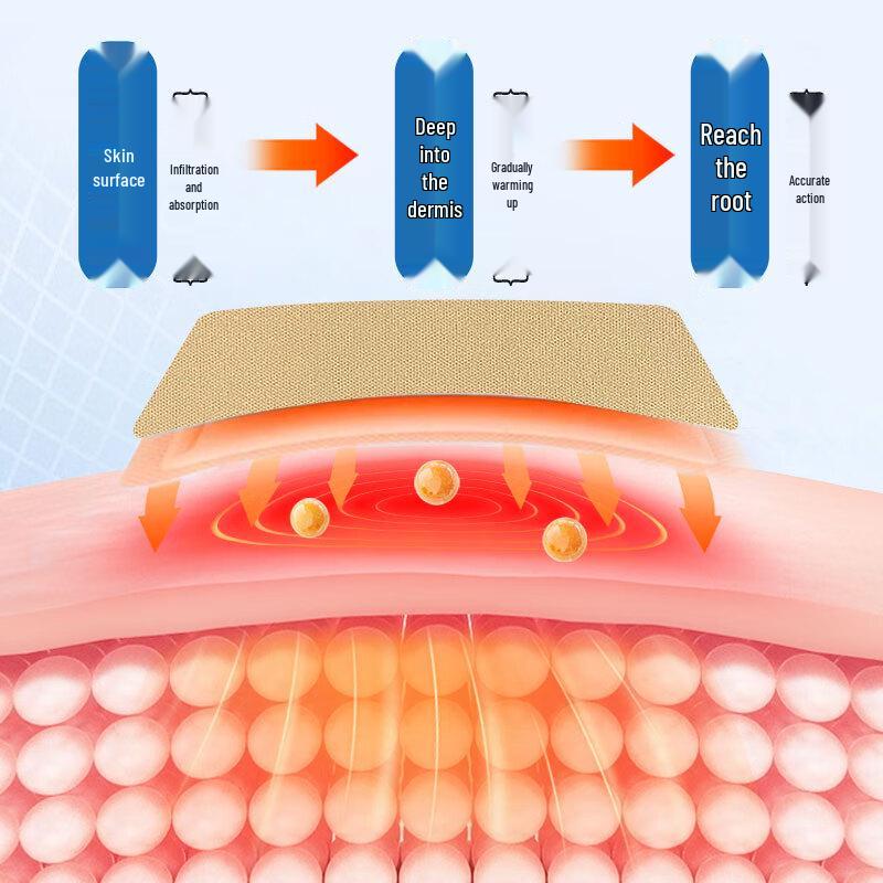 Bianshi Jian Guan Ning Glucosamine Chondroitin Joint Patches