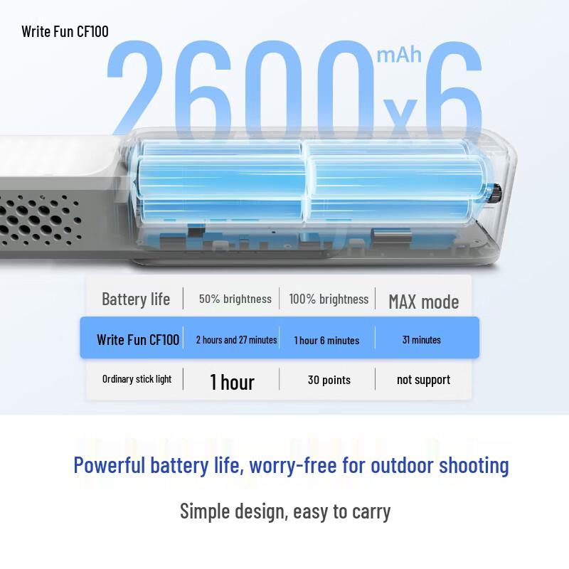 Zhiyun Fiveray CF100 100W Handheld RGB LED Light Stick