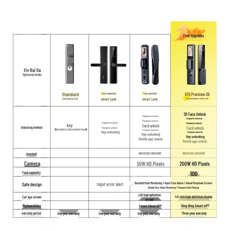 Zhizhou Smart Security Anti-theft Door CN Plug (adapter Included)