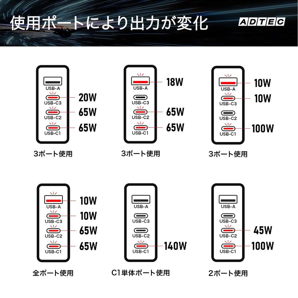 ADATA 150W Single 140W 4 Ports X 4 Supports Simultaneous Power Supply for 2 Fast Total, Black, PD3.1, Charger, (USB-C + USB-A), GaN, Computers,