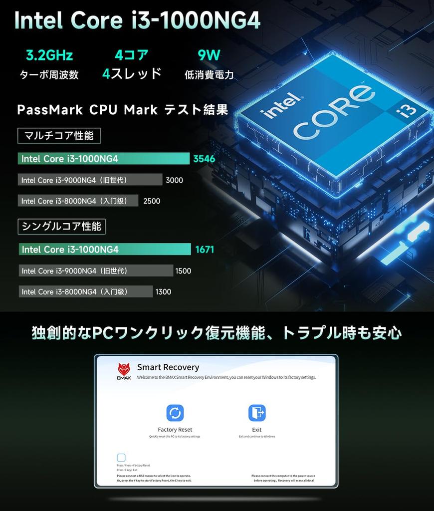 Intel Core i3 Mini-PC mit NVMe SSD Schneller als Dreifach-Dual-Kupferlüfter HDMI x 2 Kabelgebunden Neuestes Windows 11 Pro CD Kein TPM 12GB+512GB (3x SATA), Anzeige,