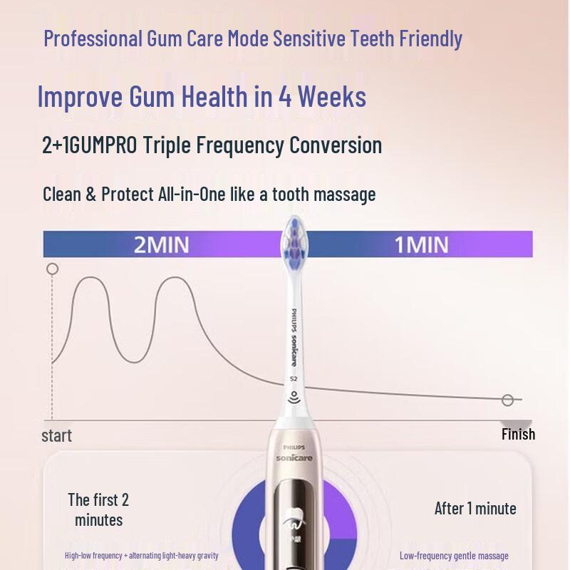 Philips Sonic Electric Toothbrush HX3892 CN Plug (adapter Included)