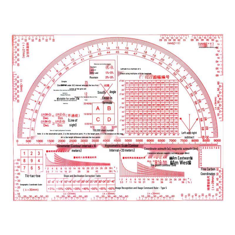 Shunhualang Professional Drafting & Map Reading Rulers