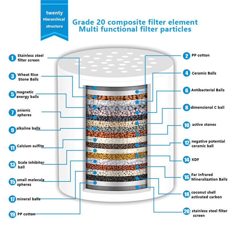 15/20/25 Stopni Wymień Element Filtra Filtr Wody Prysznicowej Usuwa Chlor Metale Ciężkie Filtrowana Miękka Twarda Woda Do Głowicy Prysznicowej