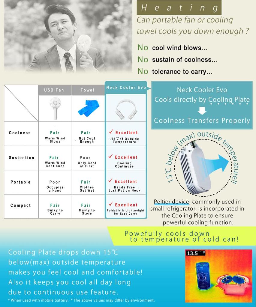 THANKO Neck Cooler Evo with Dedicated Battery Included, Model TK-NEMB3 (White) [Special Campaign Price To Commemorate Exceeding 1.1 Million Units Ship