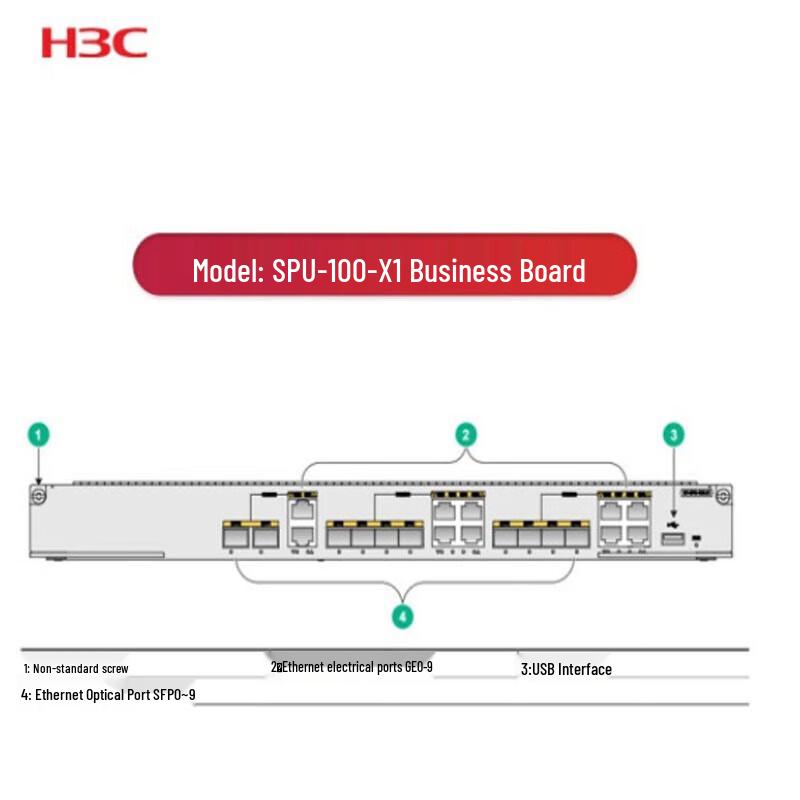 

H3C MSR5660 RT-SPU-100-X1 10-Port GE Combo Processing Module