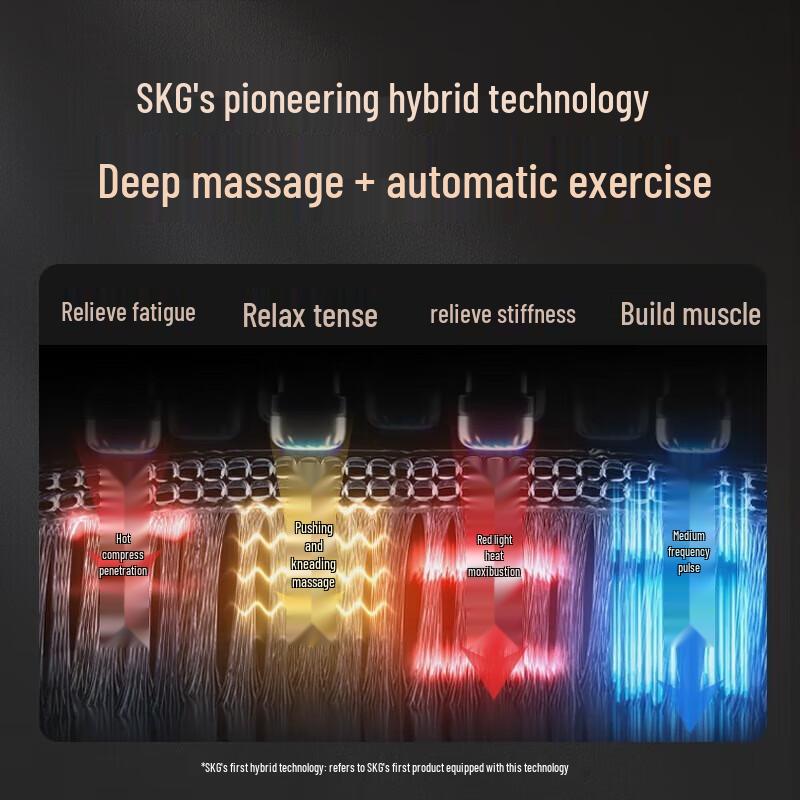 SKG G7-2 Luxury Foldable Neck Massager