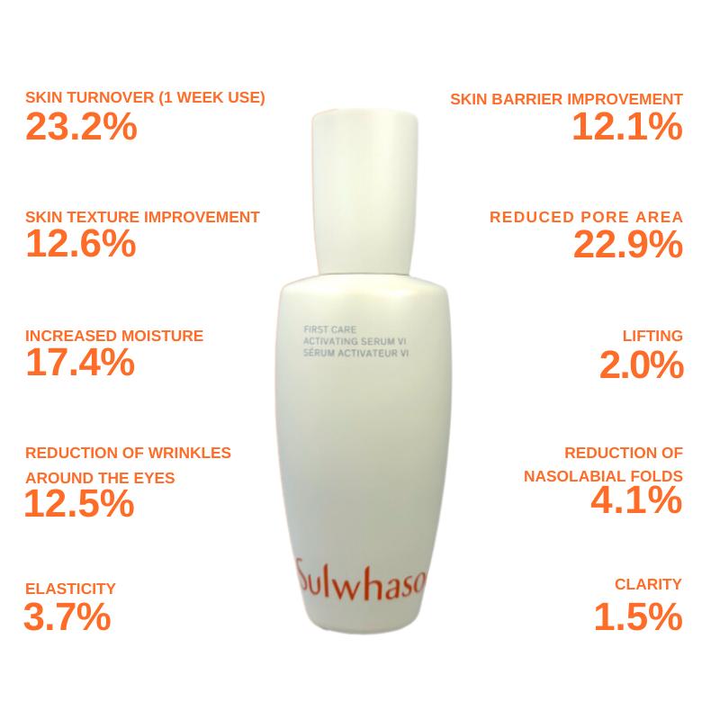 Sulwhasoo First Care Activating Serum VI 90ml - Işıltılı, Nemlendirici, Yaşlanma Karşıtı (Tüm Cilt Tiplerine Uygun)