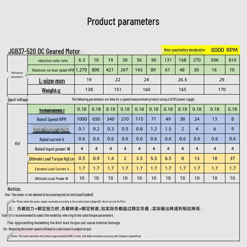 JGB37-520 Low Speed High Torque 6V/12V/24V Brushed DC Geared Motor