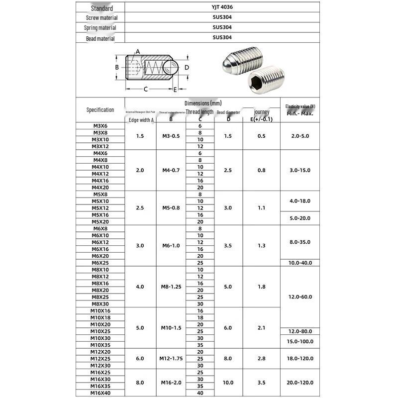 304 Stainless Steel Hex Socket Ball Spring Plunger Screws