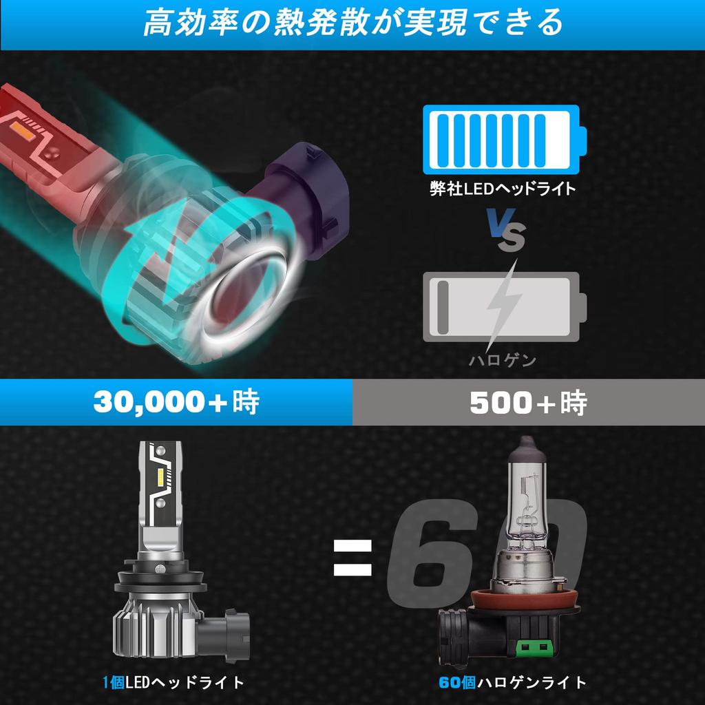 NOVSIGHT HB4 LED Headlight, 6,500k, Compatible with New Standards Vehicle Inspection, High Performance LED