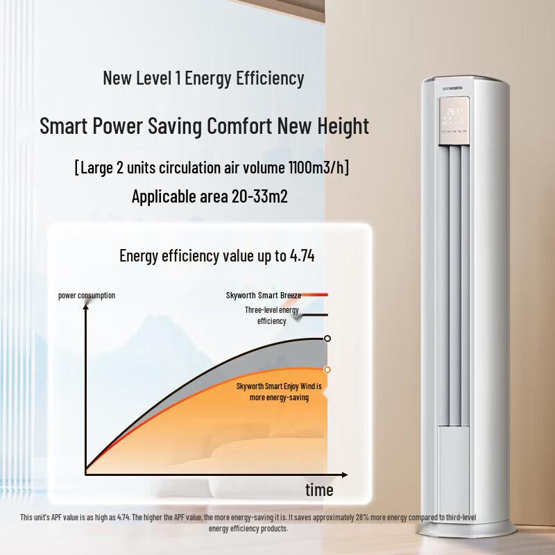Skyworth 2HP Smart Inverter Floor-Standing Air Conditioner - New Level 1 Energy Efficiency
