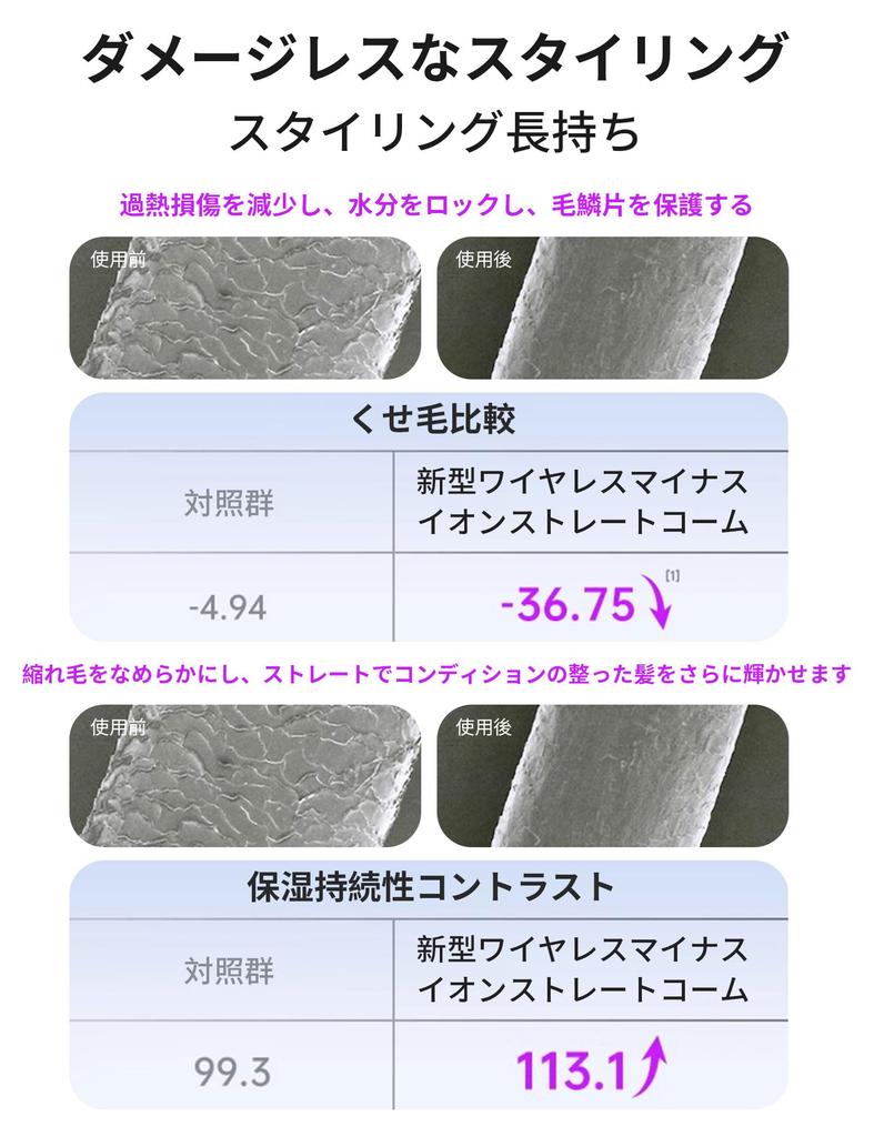 Aninako Cordless Heat LCD 3 Temperature Ceramic USB Fast Hair Perfect Gift for and Other Occasions Brush, Straightener, Anti-Static, Display,