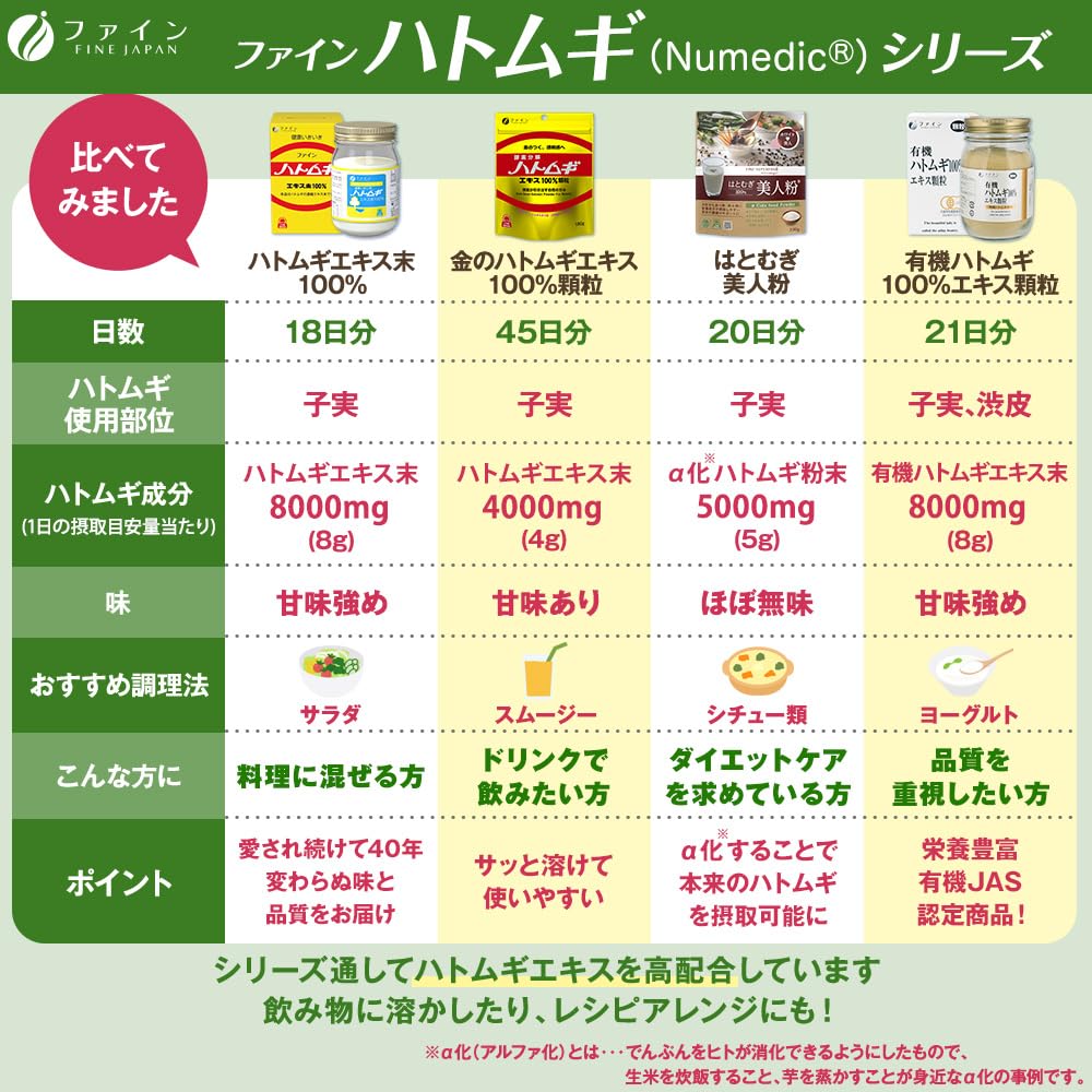 FINE JAPAN Fine Tears Tears Extract Powder with measuring spoon 145g Enzyme hydrolysis method Made in Japan Job's 100% Job's