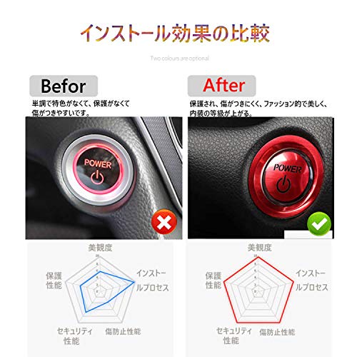 Kakash Honda Engine Start Starter Ring Aluminum Cover Interior Custom