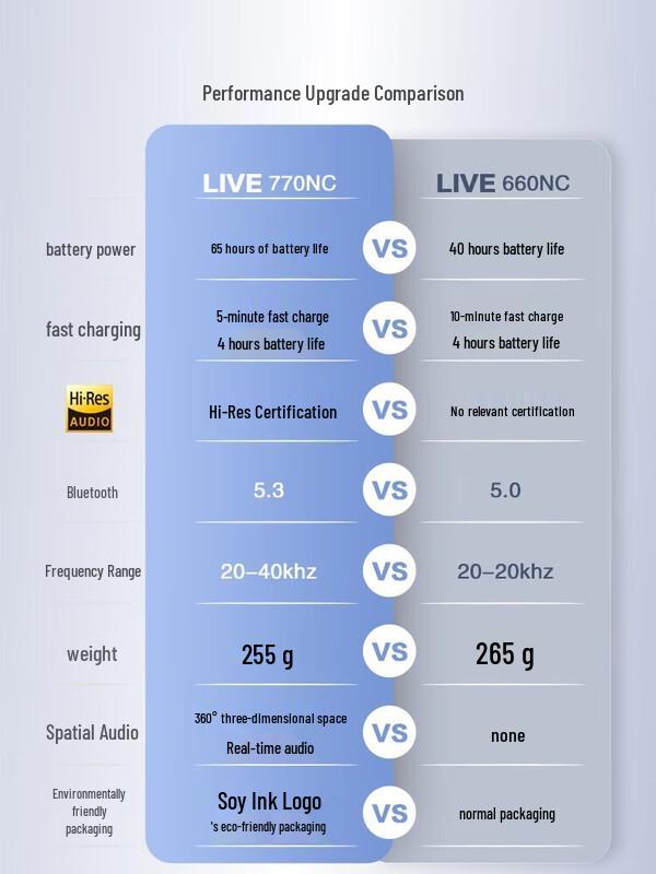 JBL LIVE 770NC Adaptive Noise Cancelling Over-Ear Headphones