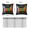 Periodic Table Of Percy Jackson Square Pillowcase Polyester Linen Velvet Pattern Zip Decor Throw Pillow Case Home Cushion Cover