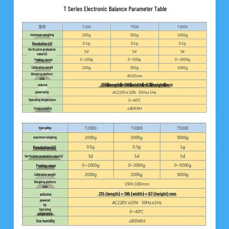 Shuangjie T Series High-Precision Electronic Analytical Balance