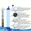 Portable Outdoor Water Filter, 0.01 Micron 4-Stage Filter System, Emergency Survival Water Purifier For Camping Hiking Climbing